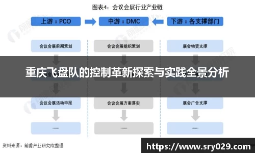 重庆飞盘队的控制革新探索与实践全景分析