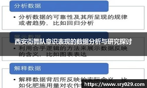 西安街舞队意识表现的数据分析与研究探讨