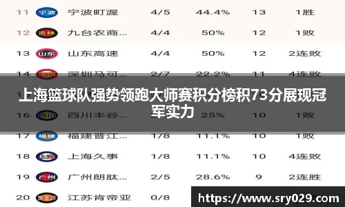 上海篮球队强势领跑大师赛积分榜积73分展现冠军实力